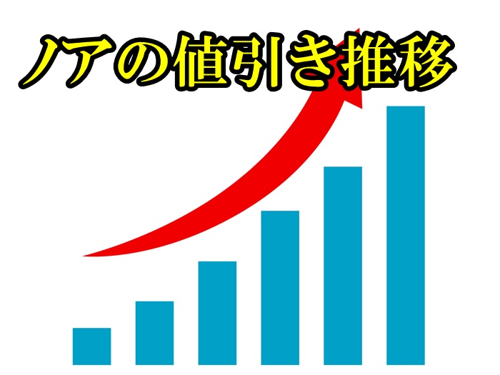 新型　最新　価格相場　2023　推移　実績