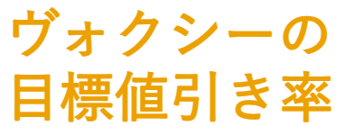 ヴォクシー本体 目標値引き率